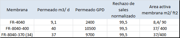 BAJO ENSUCIAMIENTO