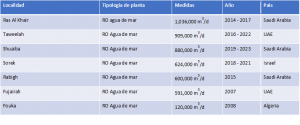 plantas2